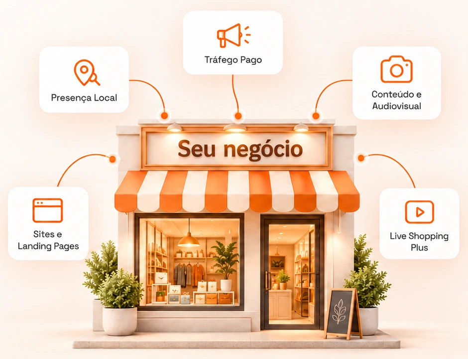 Fachada da loja Seu negócio conectada a cinco serviços: Presença Local, Tráfego Pago, Conteúdo e Audiovisual, Sites e Landing Pages e Live Shopping Plus.